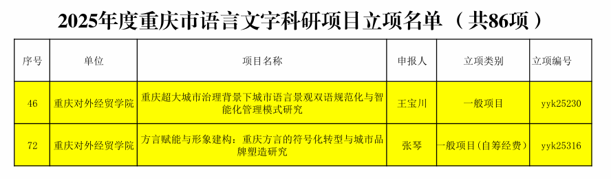 文学与创意传播澳门银银河官方网822
